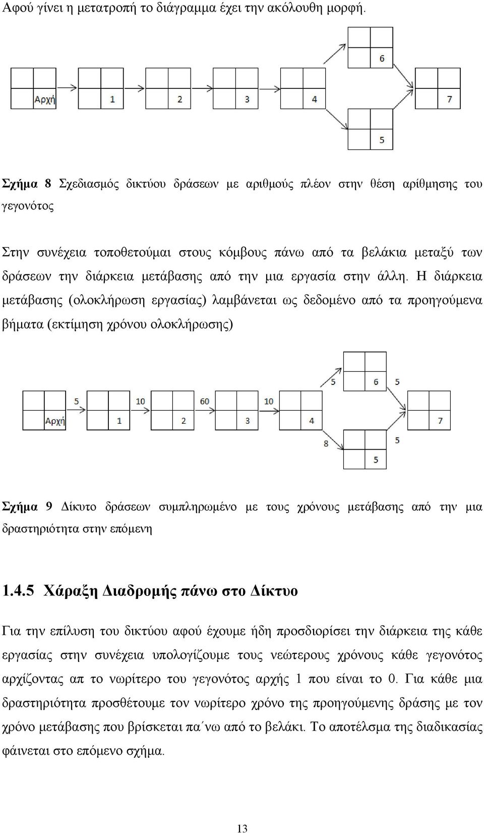 μια εργασία στην άλλη.