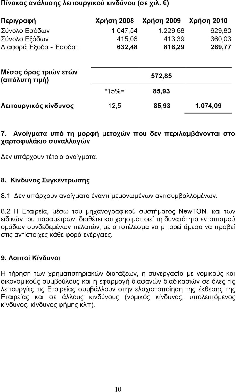 Ανοίγματα υπό τη μορφή μετοχών που δεν περιλαμβάνονται στο χαρτοφυλάκιο συναλλαγών Δεν υπάρχουν τέτοια ανοίγματα. 8. Κίνδυνος Συγκέντρωσης 8.