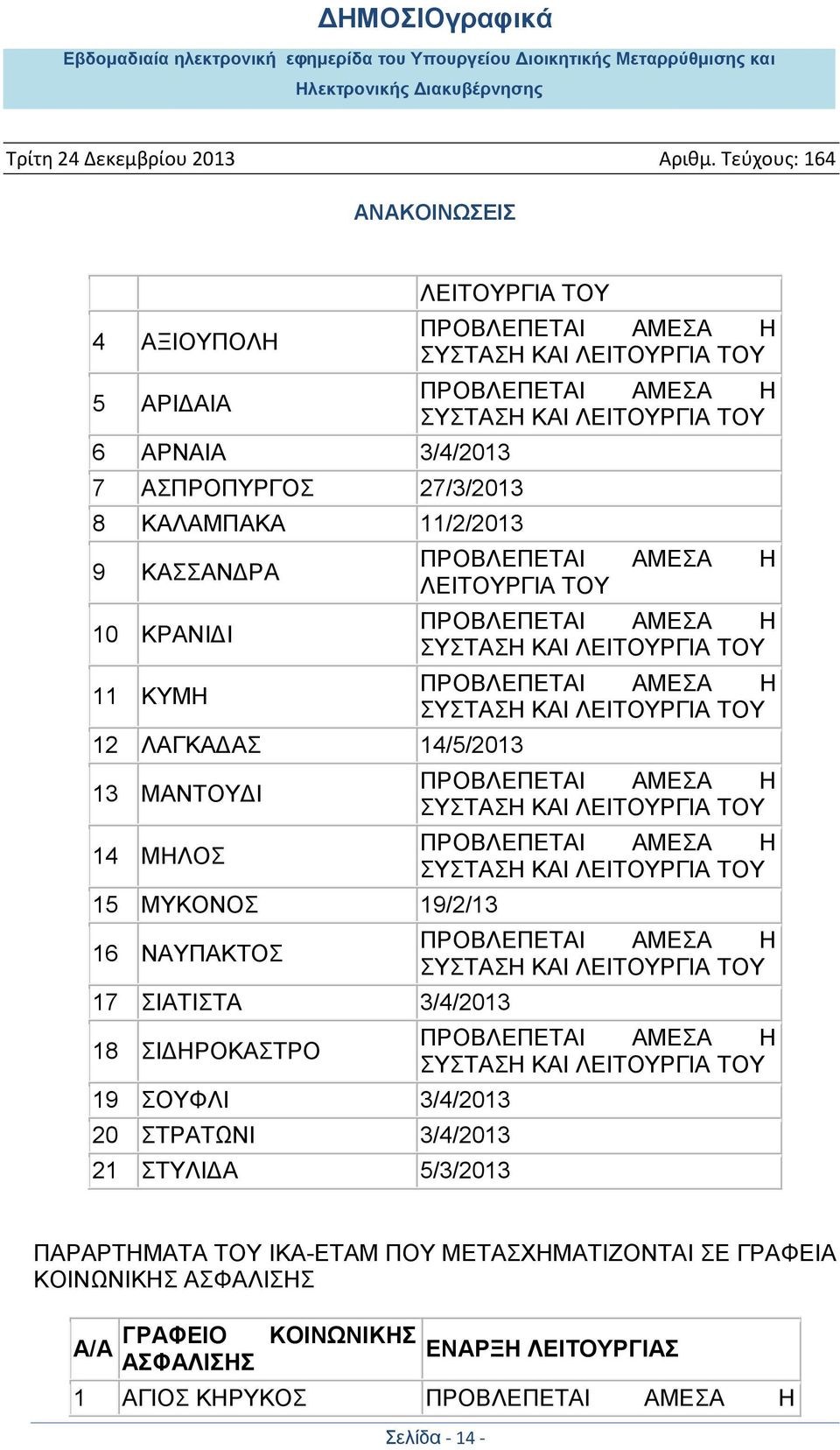 ΣΙΔΗΡΟΚΑΣΤΡΟ 19 ΣΟΥΦΛΙ 3/4/2013 20 ΣΤΡΑΤΩΝΙ 3/4/2013 21 ΣΤΥΛΙΔΑ 5/3/2013 ΠΑΡΑΡΤΗΜΑΤΑ ΤΟΥ ΙΚΑ-ΕΤΑΜ ΠΟΥ