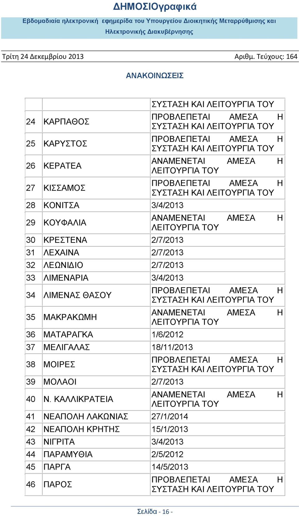 1/6/2012 37 ΜΕΛΙΓΑΛΑΣ 18/11/2013 38 ΜΟΙΡΕΣ 39 ΜΟΛΑΟΙ 2/7/2013 40 Ν.