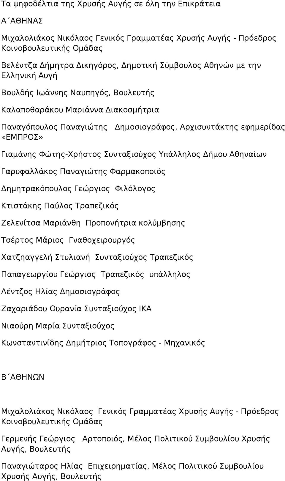 Συνταξιούχος Υπάλληλος Δήμου Αθηναίων Γαρυφαλλάκος Παναγιώτης Φαρμακοποιός Δημητρακόπουλος Γεώργιος Φιλόλογος Κτιστάκης Παύλος Τραπεζικός Ζελενίτσα Μαριάνθη Προπονήτρια κολύμβησης Τσέρτος Μάριος