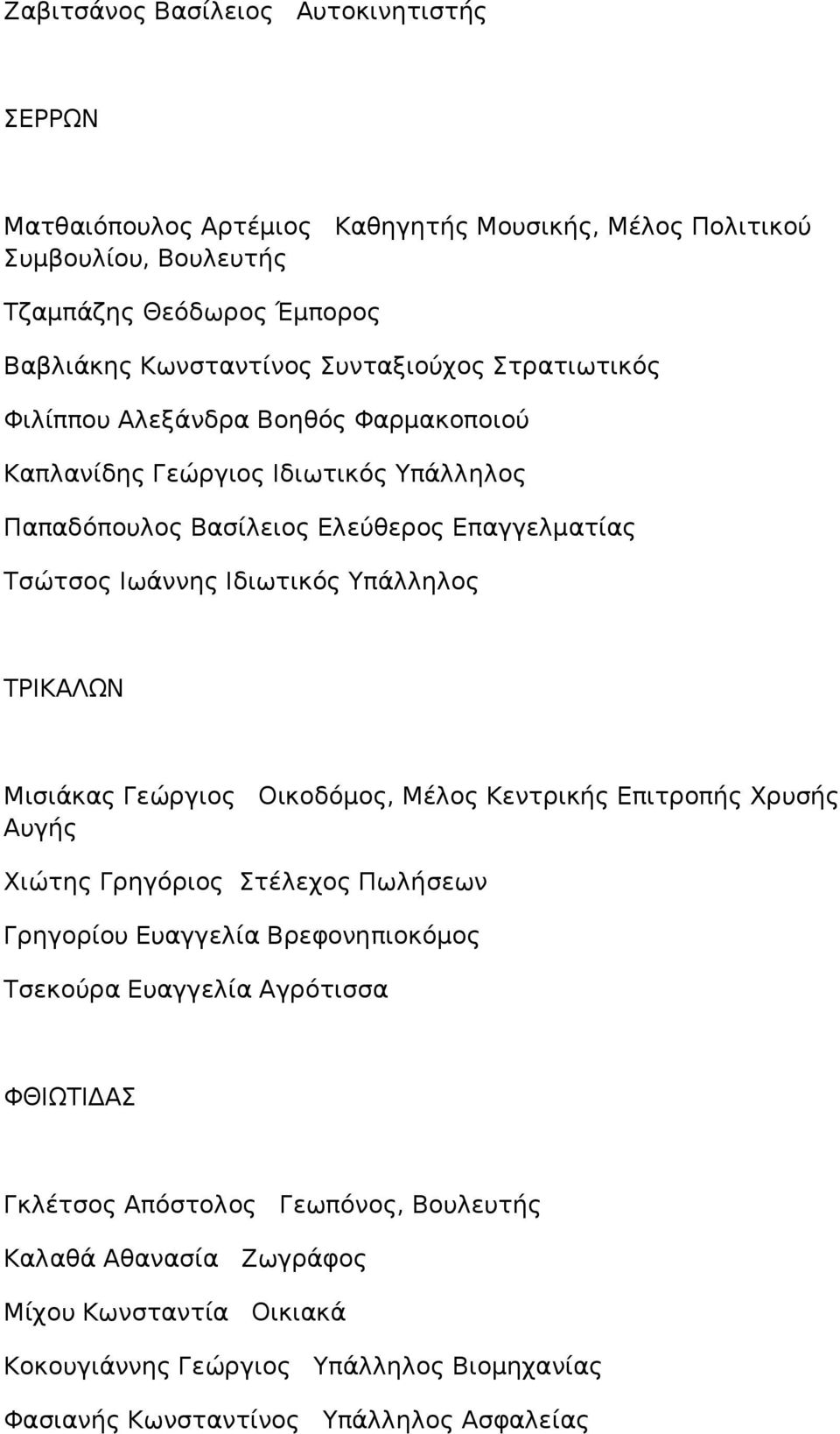 Υπάλληλος ΤΡΙΚΑΛΩΝ Μισιάκας Γεώργιος Οικοδόμος, Μέλος Κεντρικής Επιτροπής Χρυσής Αυγής Χιώτης Γρηγόριος Στέλεχος Πωλήσεων Γρηγορίου Ευαγγελία Βρεφονηπιοκόμος Τσεκούρα Ευαγγελία