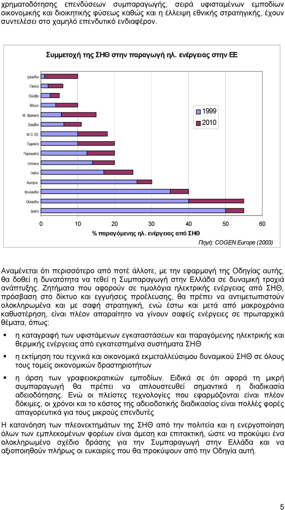 ΕΕ Γερµανία Πορτογαλία Ισπανία Ιταλία Αυστρία Φινλανδία Ολλανδία ανία 0 10 20 30 40 50 60 % παραγόµενης ηλ.