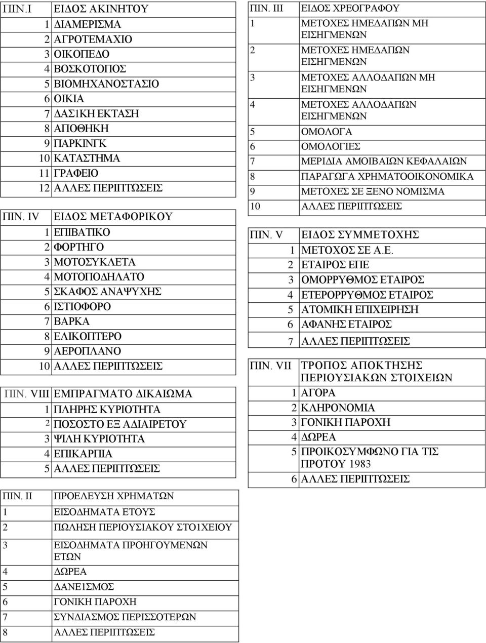 VIII ΔΜΠΡΑΓΜΑΣΟ ΓΗΚΑΗΧΜΑ 1 ΠΛΖΡΖ ΚΤΡΗΟΣΖΣΑ 2 ΠΟΟΣΟ ΔΞ ΑΓΗΑΗΡΔΣΟΤ 3 ΦΗΛΖ ΚΤΡΗΟΣΖΣΑ 4 ΔΠΗΚΑΡΠΗΑ 5 ΑΛΛΔ ΠΔΡΗΠΣΧΔΗ ΠΗΝ. II ΠΡΟΔΛΔΤΖ ΥΡΖΜΑΣΧΝ 1 ΔΗΟΓΖΜΑΣΑ ΔΣΟΤ 2 ΠΧΛΖΖ ΠΔΡΗΟΤΗΑΚΟΤ ΣΟ1ΥΔΗΟΤ ΠΗΝ.