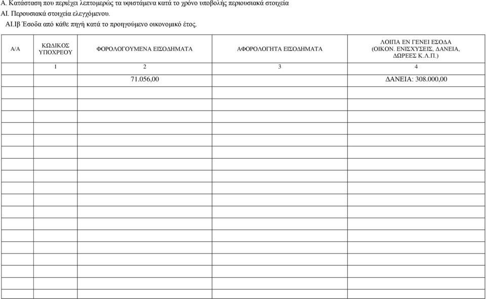 Α/Α ΦΟΡΟΛΟΓΟΤΜΔΝΑ ΔΗΟΓΖΜΑΣΑ ΑΦΟΡΟΛΟΓΖΣΑ ΔΗΟΓΖΜΑΣΑ ΛΟΗΠΑ ΔΝ ΓΔΝΔΗ ΔΟΓΑ (ΟΗΚΟΝ.