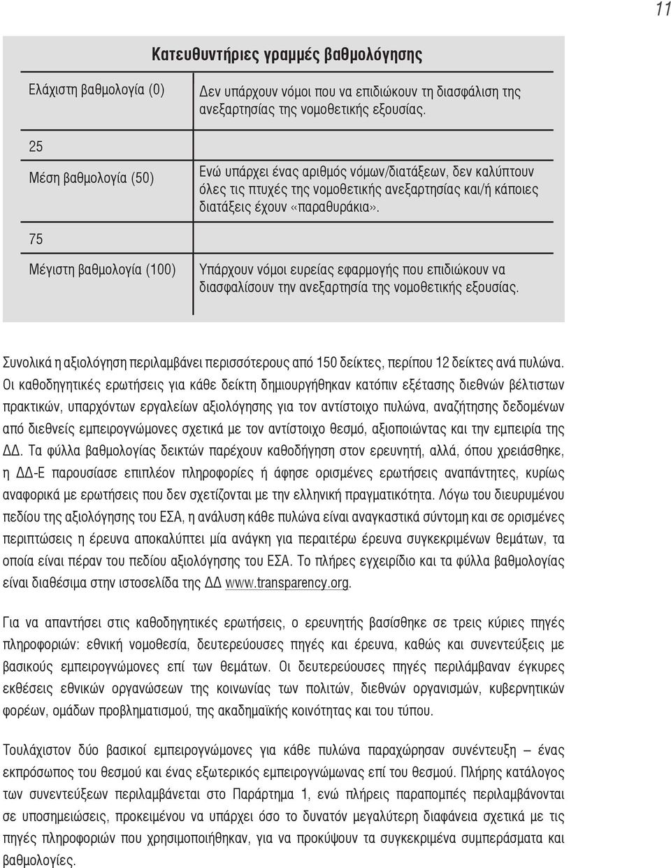 75 Μέγιστη βαθμολογία (100) Υπάρχουν νόμοι ευρείας εφαρμογής που επιδιώκουν να διασφαλίσουν την ανεξαρτησία της νομοθετικής εξουσίας.