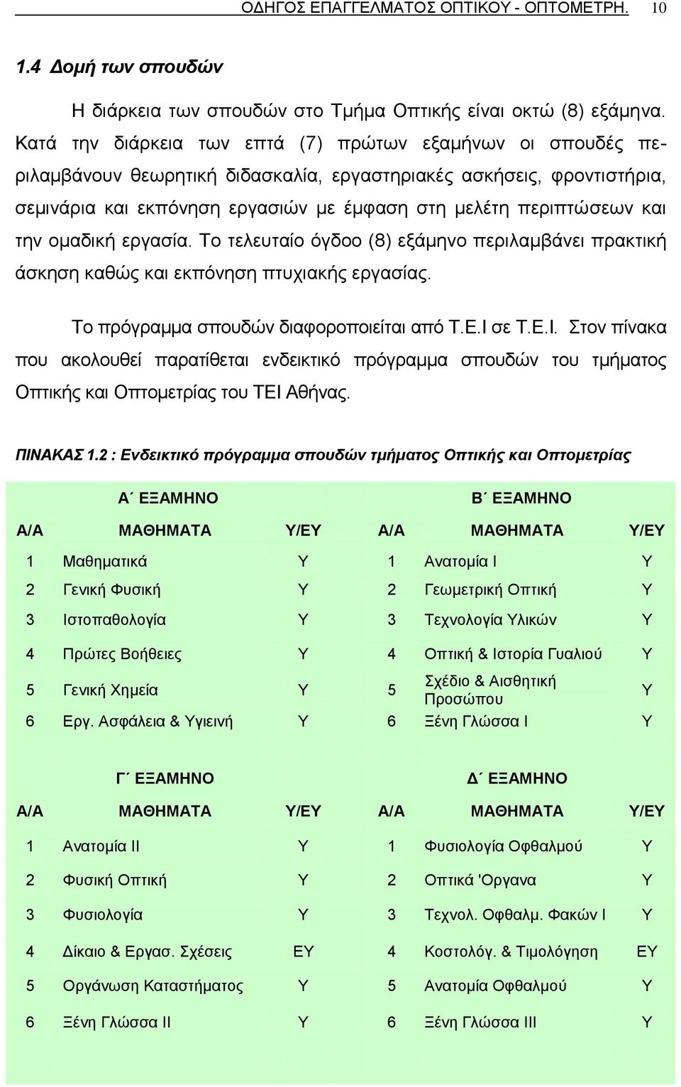 θαη ηελ νκαδηθή εξγαζία. Σν ηειεπηαίν φγδνν (8) εμάκελν πεξηιακβάλεη πξαθηηθή άζθεζε θαζψο θαη εθπφλεζε πηπρηαθήο εξγαζίαο. Σν πξφγξακκα ζπνπδψλ δηαθνξνπνηείηαη απφ Σ.Δ.Η 