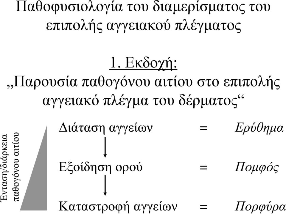 Δθδνρή: Παξνπζία παζνγόλνπ αηηίνπ ζην επηπνιήο αγγεηαθό πιέγκα