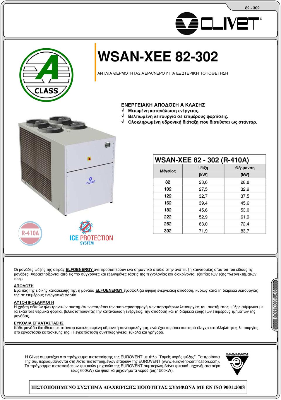 WSAN-XEE 2-02 (R-4A) Μέγεθος Ψύξη Θέρµανση [kw] [kw] 2 2,6 2, 2 2,5 2,9 2 2,,5 162 9,4 45,6 12 45,6 5,0 222 52,9 61,9 262 6,0 2,4 02 1,9, Οι µονάδες ψύξης της σειράς ELFOENERGY αντιπροσωπεύουν ένα