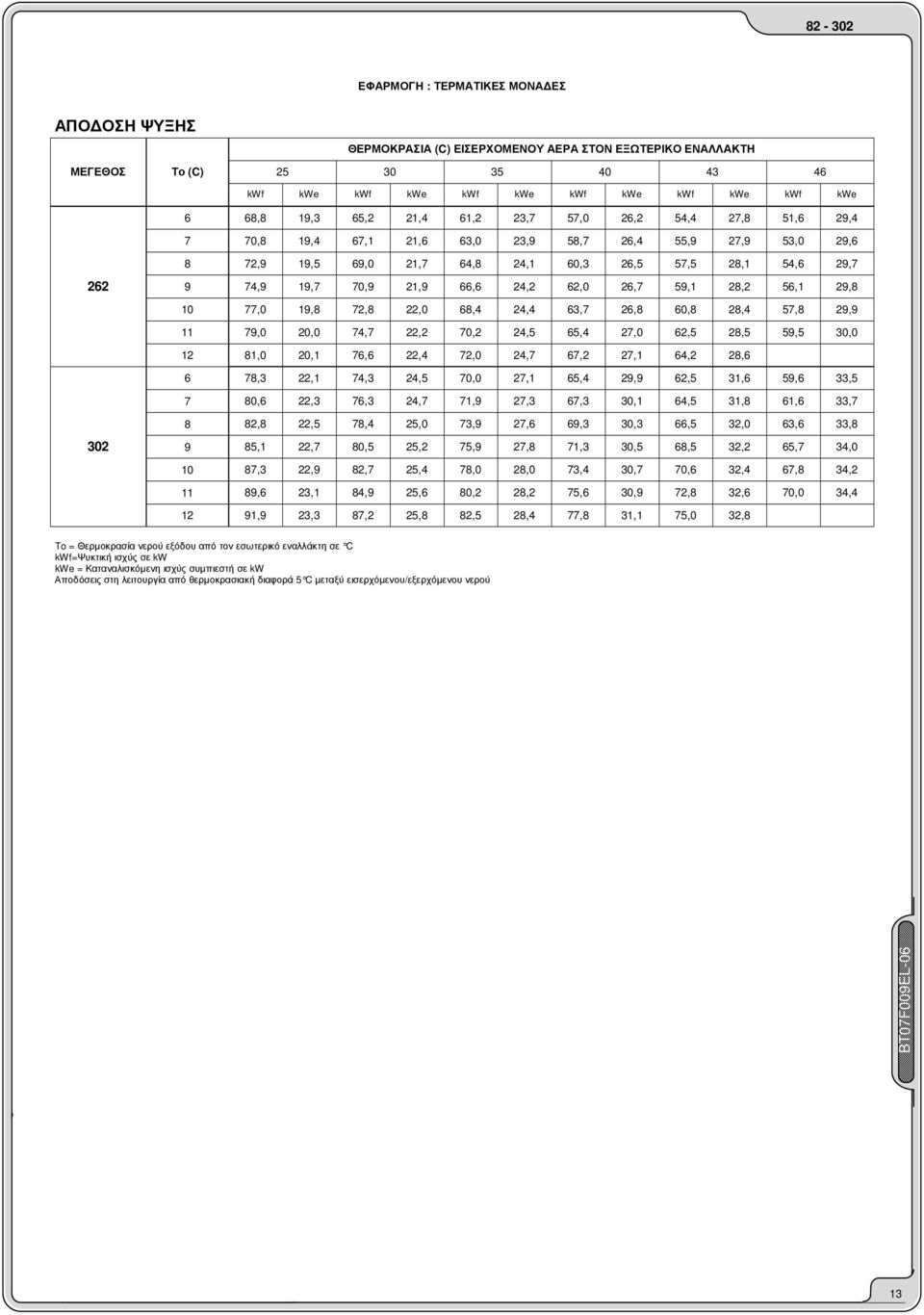 59,1 2,2 56,1 29,,0 19, 2, 22,0 6,4 24,4 6, 26, 60, 2,4 5, 29,9 9,0 20,0 4, 22,2 0,2 24,5 65,4 2,0 62,5 2,5 59,5 0,0 1,0 20,1 6,6 22,4 2,0 24, 6,2 2,1 64,2 2,6, 22,1 4, 24,5 0,0 2,1 65,4 29,9 62,5