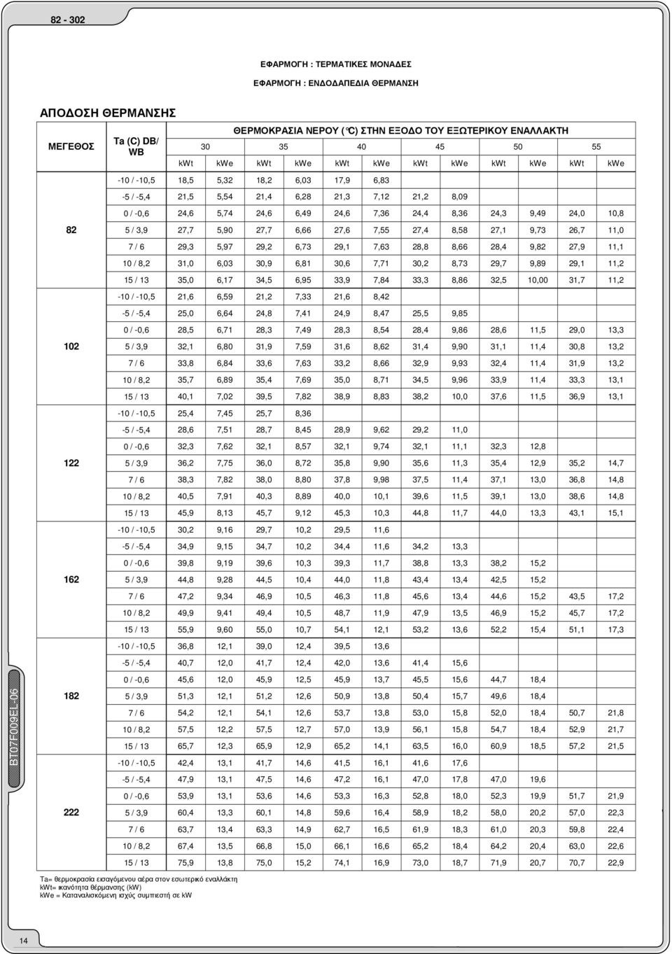 2,1 9, 26, 11,0 / 6 29, 5,9 29,2 6, 29,1,6 2,,66 2,4 9,2 2,9 11,1 /,2 1,0 6,0 0,9 6,1 0,6,1 0,2, 29, 9,9 29,1 11,2 15 / 1 5,0 6,1 4,5 6,95,9,4,,6 2,5,00 1, 11,2 - / -,5 21,6 6,59 21,2, 21,6,42-5 /