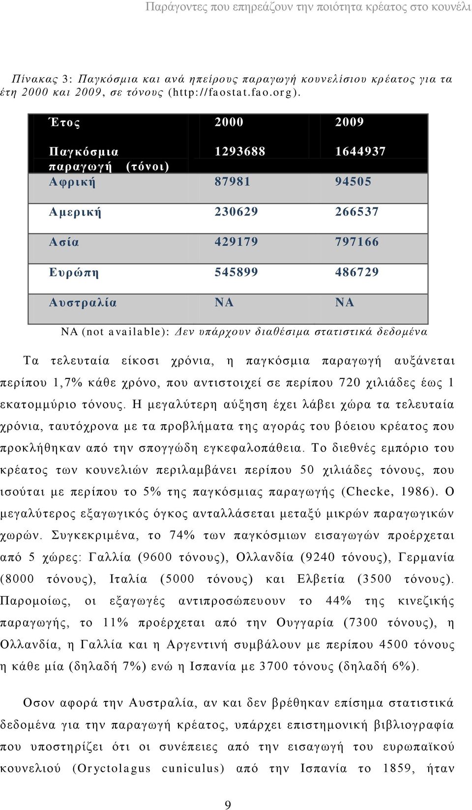 ζηαηηζηηθά δεδνκέλα Σα ηειεπηαία είθνζη ρξφληα, ε παγθφζκηα παξαγσγή απμάλεηαη πεξίπνπ 1,7% θάζε ρξφλν, πνπ αληηζηνηρεί ζε πεξίπνπ 720 ρηιηάδεο έσο 1 εθαηνκκχξην ηφλνπο.