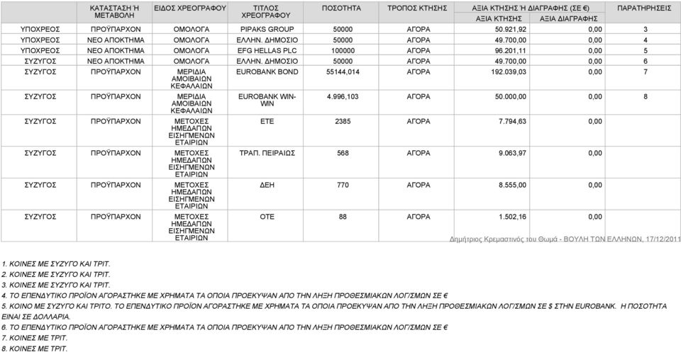 ΔΗΜΟΣΙΟ 50000 ΑΓΟΡΑ 49.