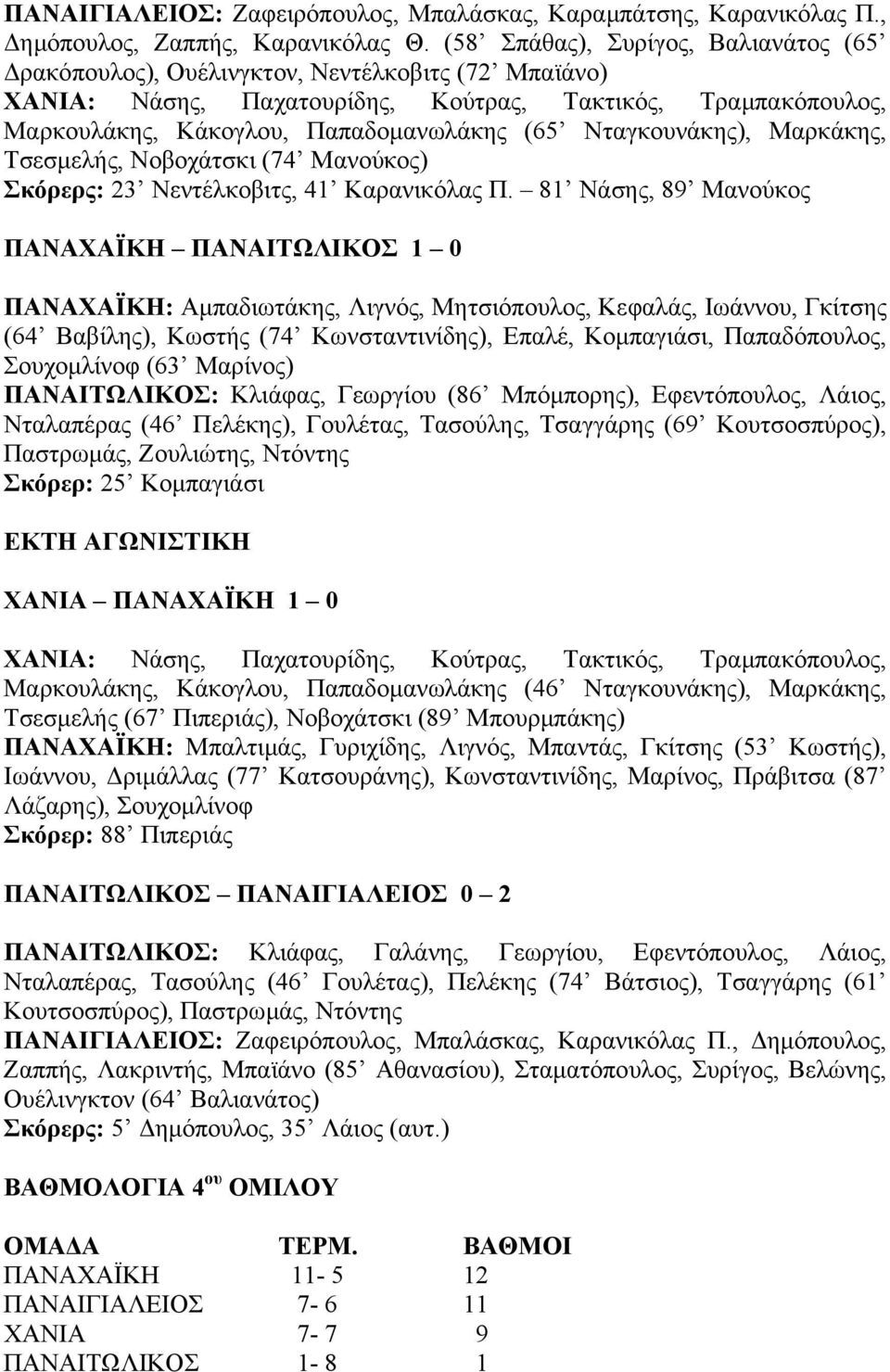 Νταγκουνάκης), Μαρκάκης, Τσεσµελής, Νοβοχάτσκι (74 Μανούκος) Σκόρερς: 23 Νεντέλκοβιτς, 41 Καρανικόλας Π.