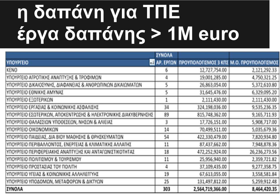 έργα