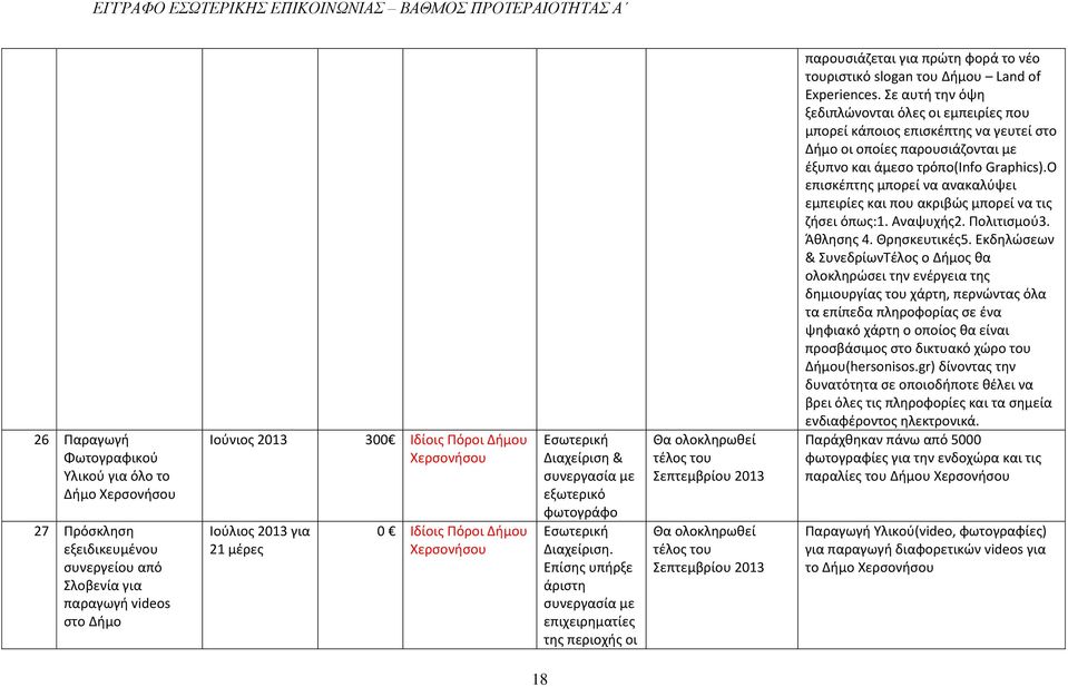 Επίσης υπήρξε άριστη συνεργασία με επιχειρηματίες της περιοχής οι Θα ολοκληρωθεί τέλος του Σεπτεμβρίου 2013 Θα ολοκληρωθεί τέλος του Σεπτεμβρίου 2013 παρουσιάζεται για πρώτη φορά το νέο τουριστικό