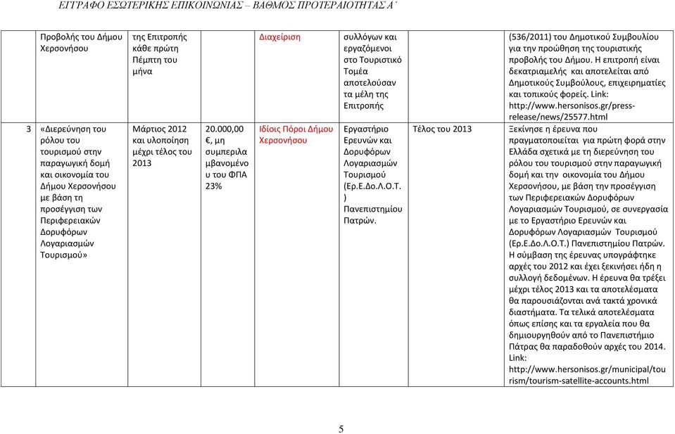 000,00, μη συμπεριλα μβανομένο υ του ΦΠΑ 23% Διαχείριση Ιδίοις Πόροι Δήμου συλλόγων και εργαζόμενοι στο Τουριστικό Τομέα αποτελούσαν τα μέλη της Επιτροπής Εργαστήριο Ερευνών και Δορυφόρων Λογαριασμών