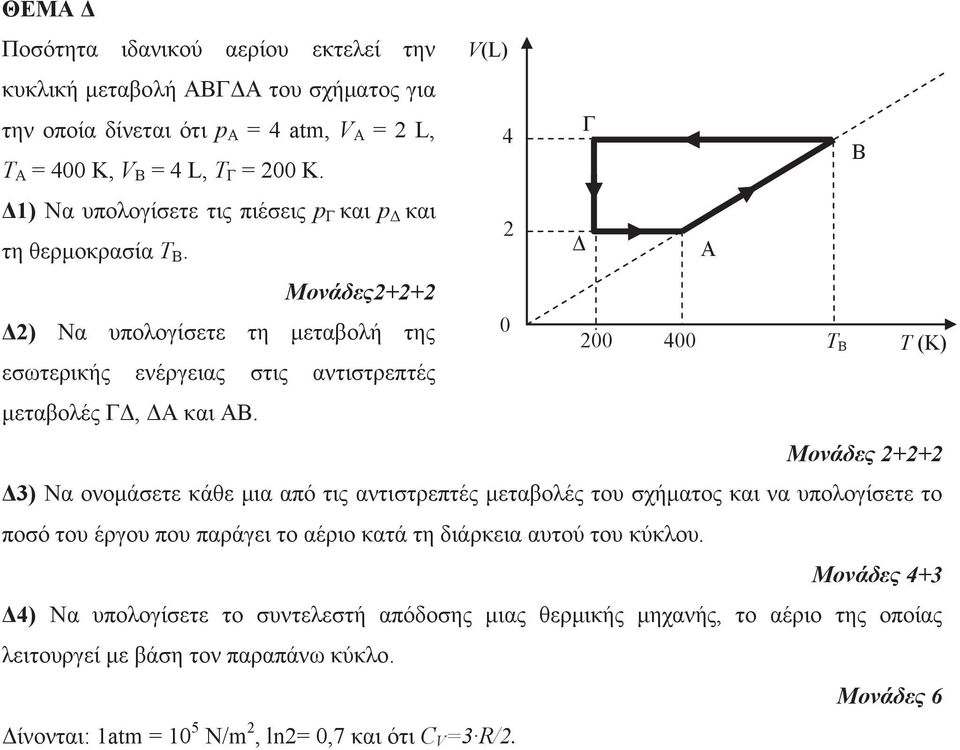 V(L) Γ 4 B Δ A 0 00 400 Μονάδες ++ Δ3) Να ονομάσετε κάθε μια από τις αντιστρεπτές μεταβολές του σχήματος και να υπολογίσετε το ποσό του έργου που παράγει το αέριο κατά τη διάρκεια