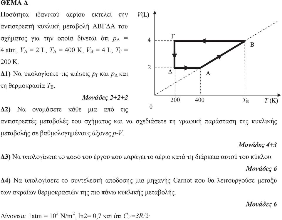 Μονάδες ++ Δ) Να ονομάσετε κάθε μια από τις V(L) Γ 4 B Δ A 00 400 0 αντιστρεπτές μεταβολές του σχήματος και να σχεδιάσετε τη γραφική παράσταση της κυκλικής μεταβολής σε βαθμολογημένους