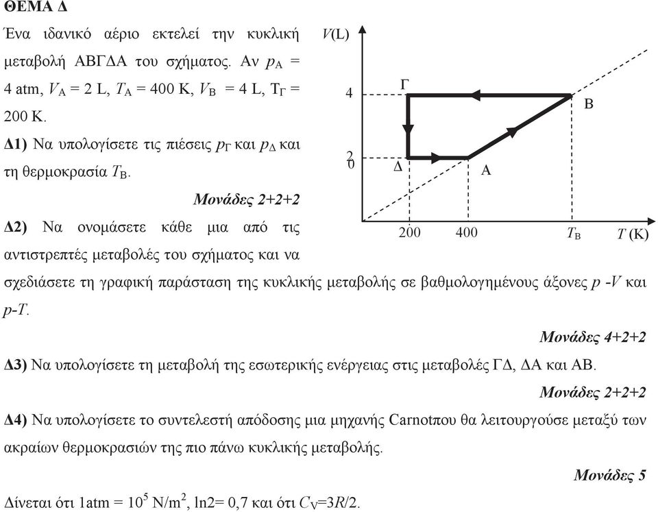 Μονάδες ++ Δ) Να ονομάσετε κάθε μια από τις αντιστρεπτές μεταβολές του σχήματος και να V(L) Γ 4 B 0 Δ A 00 400 σχεδιάσετε τη γραφική παράσταση της κυκλικής μεταβολής σε