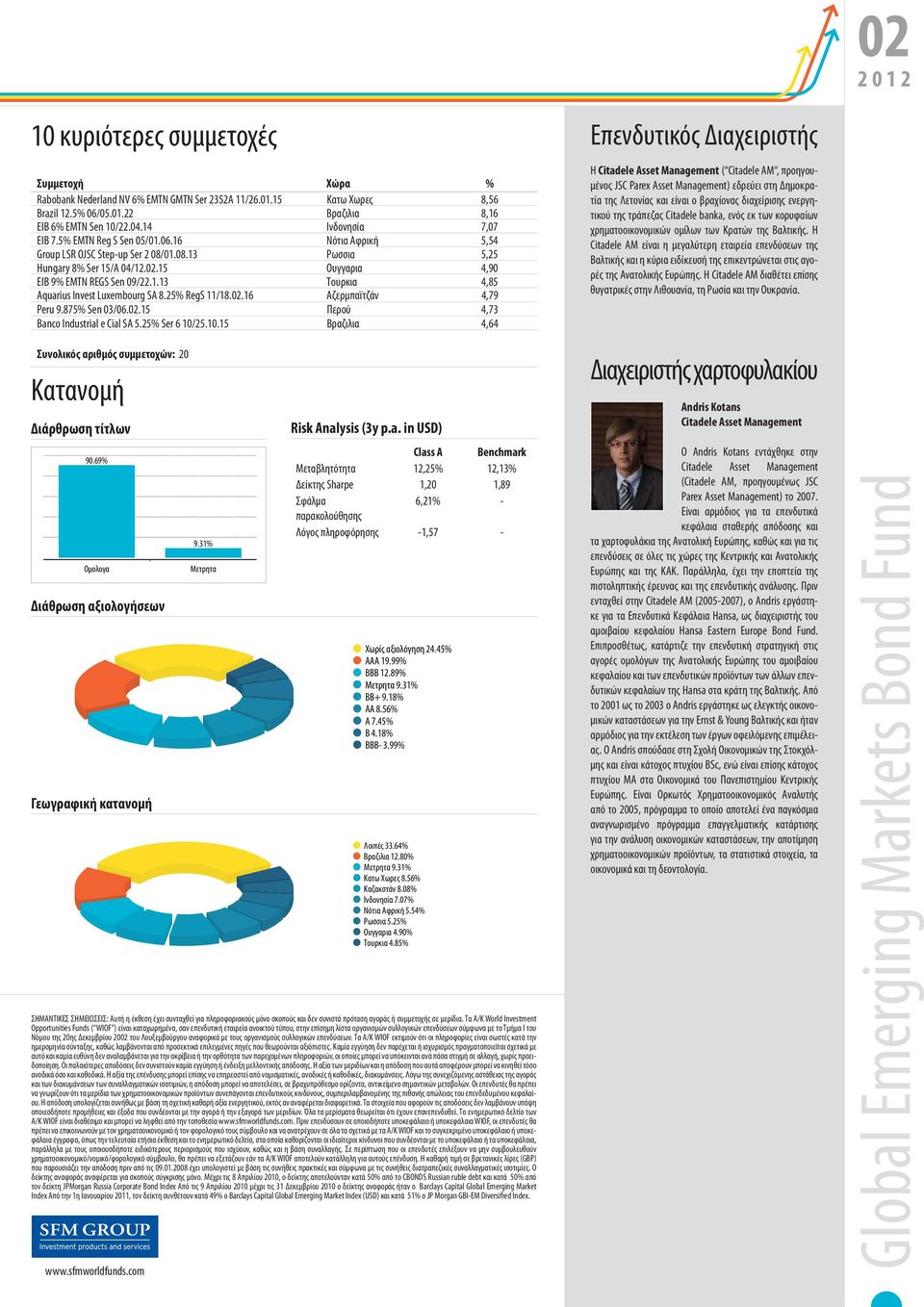 25% RegS 11/18.02.16 Αζερμπαϊτζάν 4,79 Peru 9.875% Sen 03/06.02.15 Περού 4,73 Banco Industrial e Cial SA 5.25% Ser 6 10/