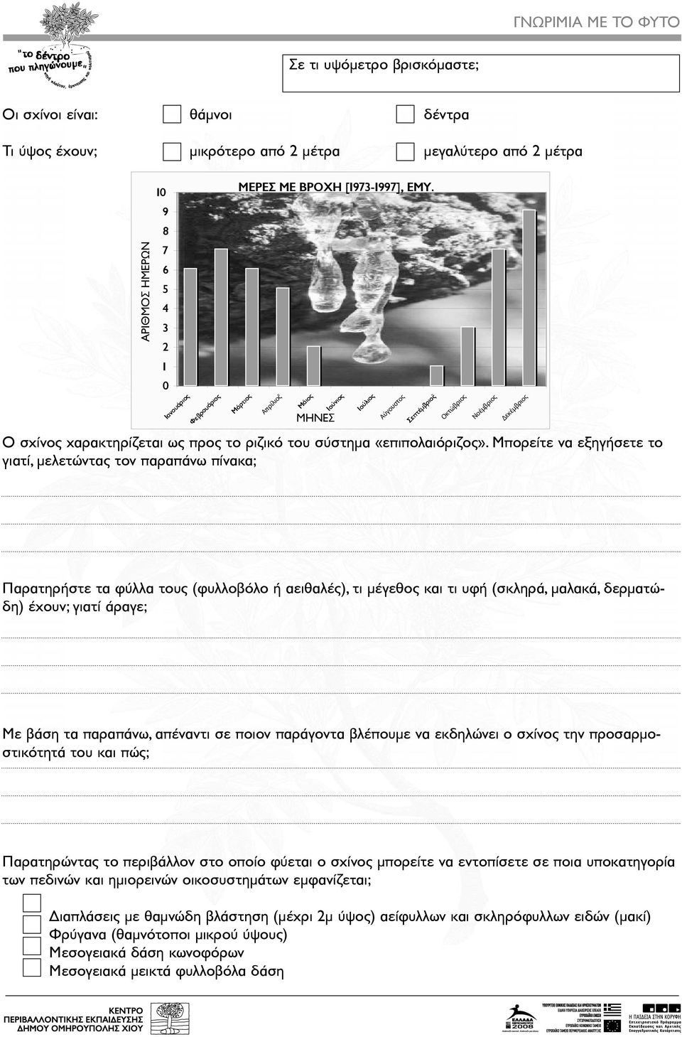 Μπορείτε να εξηγήσετε το γιατί, μελετώντας τον παραπάνω πίνακα; Αύγουστος Οκτώβριος Νοέμβριος Δεκέμβριος Παρατηρήστε τα φύλλα τους (φυλλοβόλο ή αειθαλές), τι μέγεθος και τι υφή (σκληρά, μαλακά,