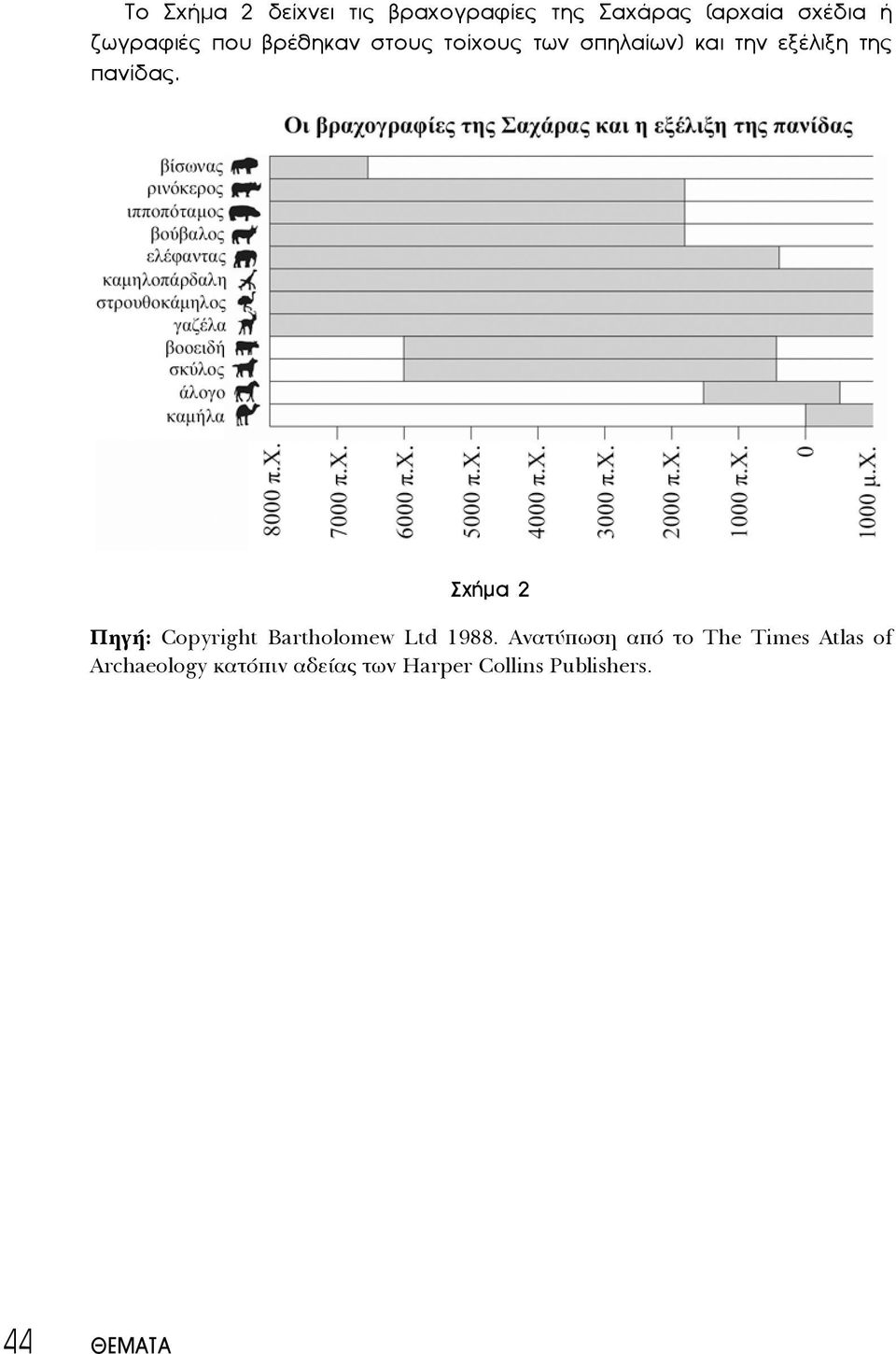 πανίδας. Σχήμα 2 Πηγή: Copyright Bartholomew Ltd 1988.