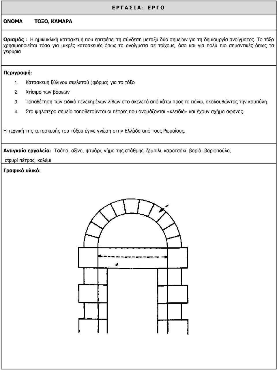 Κατασκευή ξύλινου σκελετού (φόρμα) για το τόξο 2. Χτίσιμο των βάσεων 3. Τοποθέτηση των ειδικά πελεκημένων λίθων στο σκελετό από κάτω προς τα πάνω, ακολουθώντας την καμπύλη. 4.