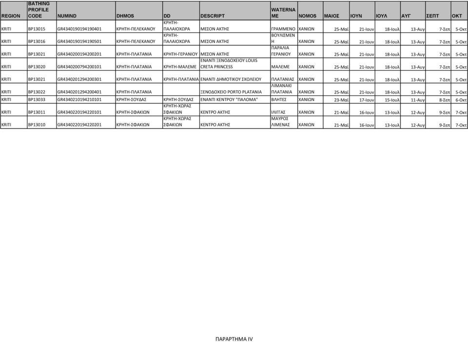 7-Σεπ 5-Οκτ ΓΕΡΑΝΙΟ ΧΑΝΙΩΝ 25-Μαϊ 21-Ιουν 18-Ιουλ 13-Αυγ 7-Σεπ 5-Οκτ ΕΝΑΝΤΙ ΞΕΝΟΔΟΧΕΙΟ LOUIS CRETA PRINCESS ΜΑΛΕΜΕ ΧΑΝΙΩΝ 25-Μαϊ 21-Ιουν 18-Ιουλ 13-Αυγ 7-Σεπ 5-Οκτ KRITI BP13021 GR4340201294200301