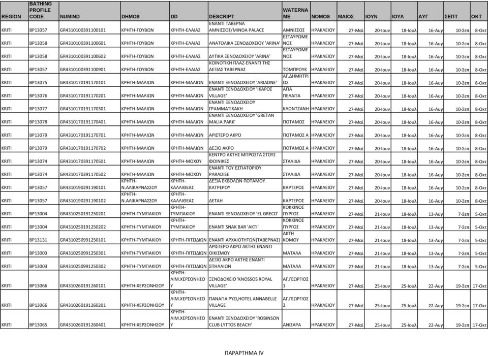 'ARINA' ΝΟΣ ΗΡΑΚΛΕΙΟ 27-Μαϊ 20-Ιουν 18-Ιουλ 16-Αυγ 10-Σεπ 8-Οκτ KRITI BP13057 GR4310100391100901 ΓΟΒΩΝ ΕΛΑΙΑΣ ΚΟΙΝΟΤΙΚΗ ΠΛΑΖ-ΕΝΑΝΤΙ ΤΗΣ ΔΕΞΙΑΣ ΤΑΒΕΡΝΑΣ ΤΟΜΠΡΟΚ ΗΡΑΚΛΕΙΟ 27-Μαϊ 20-Ιουν 18-Ιουλ 16-Αυγ