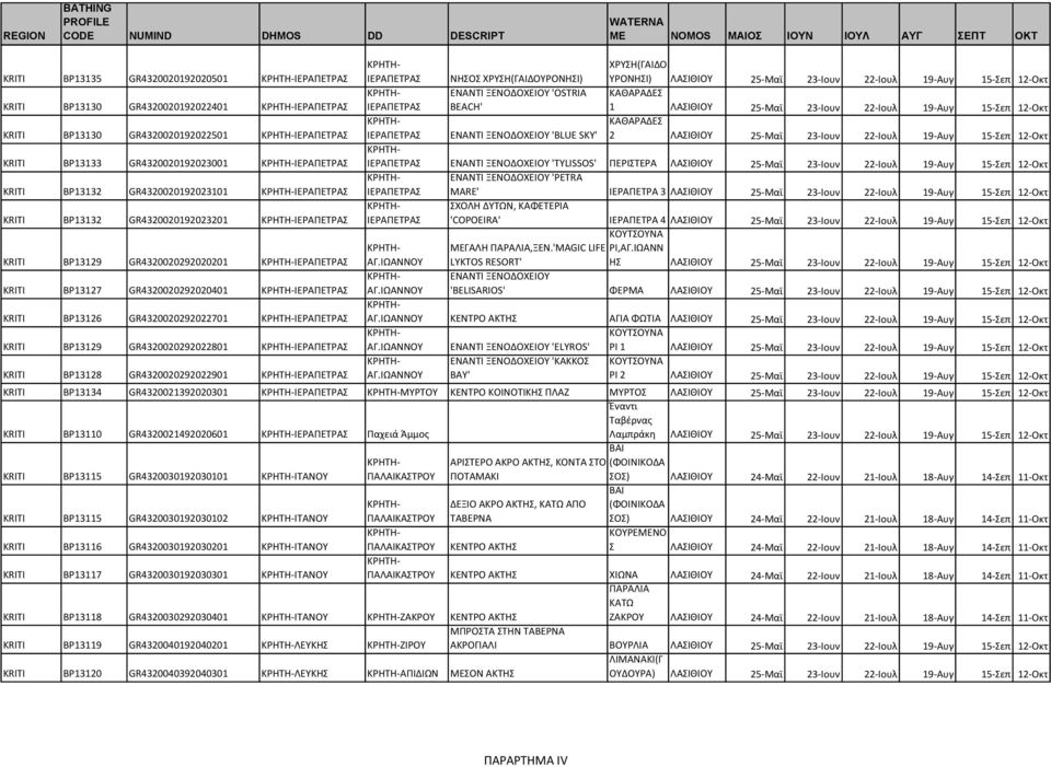 BP13126 GR4320020292022701 ΙΕΡΑΠΕΤΡΑΣ KRITI BP13129 GR4320020292022801 ΙΕΡΑΠΕΤΡΑΣ KRITI BP13128 GR4320020292022901 ΙΕΡΑΠΕΤΡΑΣ ΙΕΡΑΠΕΤΡΑΣ ΝΗΣΟΣ ΧΡΣΗ(ΓΑΙΔΟΡΟΝΗΣΙ) ΧΡΣΗ(ΓΑΙΔΟ ΡΟΝΗΣΙ) ΛΑΣΙΘΙΟ 25-Μαϊ