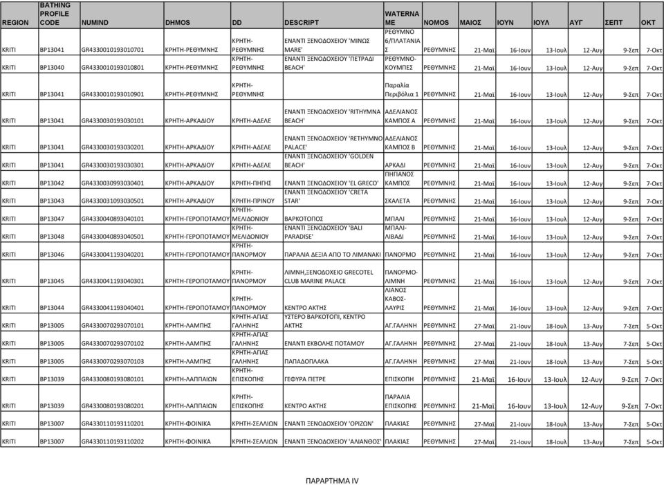 Περιβόλια 1 ΡΕΘΜΝΗΣ 21-Μαϊ 16-Ιουν 13-Ιουλ 12-Αυγ 9-Σεπ 7-Οκτ KRITI BP13041 GR4330030193030101 ΑΡΚΑΔΙΟ ΑΔΕΛΕ ΕΝΑΝΤΙ ΞΕΝΟΔΟΧΕΙΟ 'RITHYMNA BEACH' ΑΔΕΛΙΑΝΟΣ ΚΑΜΠΟΣ Α ΡΕΘΜΝΗΣ 21-Μαϊ 16-Ιουν 13-Ιουλ