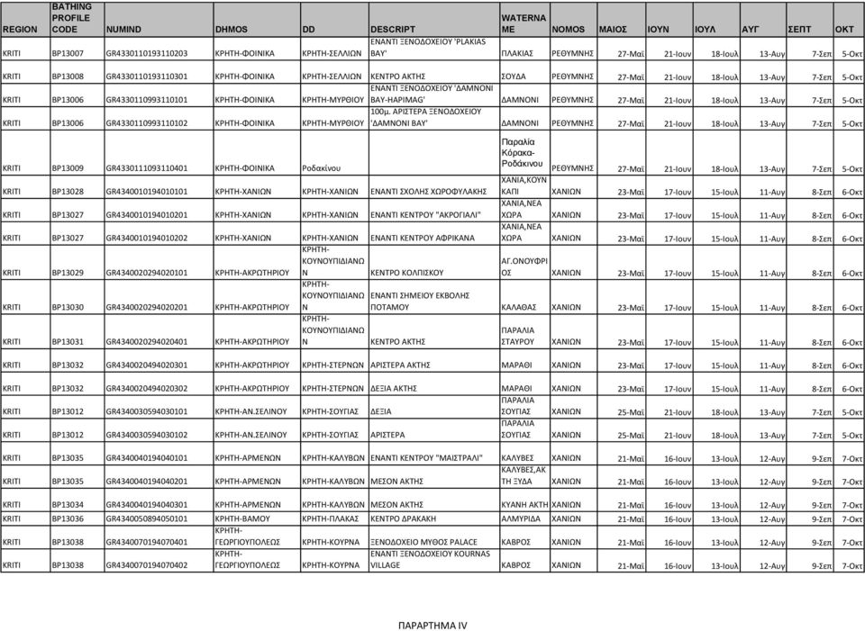 ΡΕΘΜΝΗΣ 27-Μαϊ 21-Ιουν 18-Ιουλ 13-Αυγ 7-Σεπ 5-Οκτ KRITI BP13006 GR4330110993110102 ΦΟΙΝΙΚΑ ΜΡΘΙΟ 100μ.