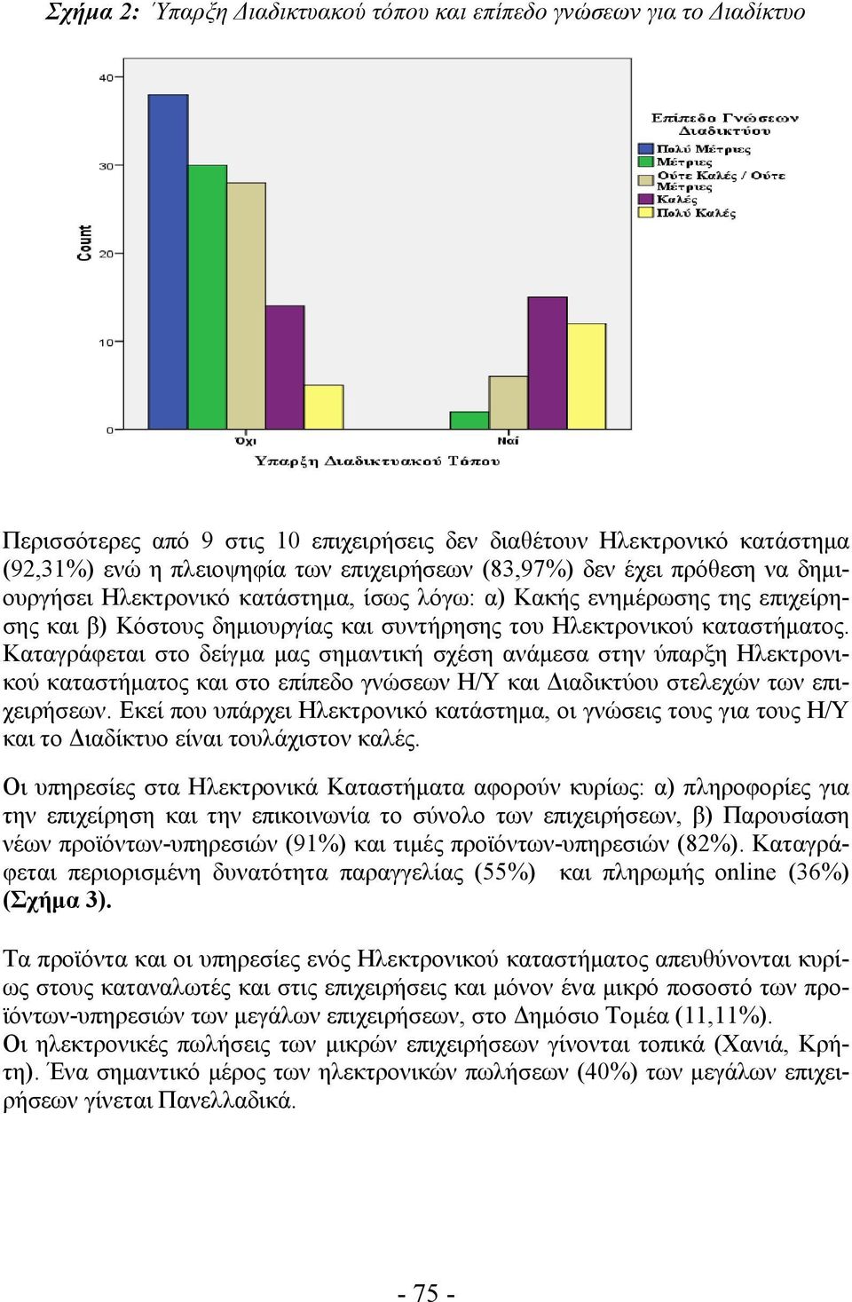 Καταγράφεται στο δείγμα μας σημαντική σχέση ανάμεσα στην ύπαρξη Ηλεκτρονικού καταστήματος και στο επίπεδο γνώσεων Η/Υ και Διαδικτύου στελεχών των επιχειρήσεων.