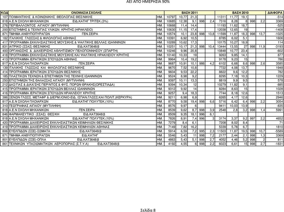 10630 11,15 17,4 12038 12,65 19-1408 871 ΤΜΗΜΑ ΑΝΘΥΠΟΠΥΡΑΓΩΝ ΓΕΝ.ΣΕΙΡΑ ΗΜ. 10574 10,1 23,8 998 13,8 11599 11,87 18,3 998 13,7-1025 182 ΙΤΑΛΙΚΗΣ ΓΛΩΣΣΑΣ & ΦΙΛΟΛΟΓΙΑΣ ΑΘΗΝΑΣ ΗΜ.