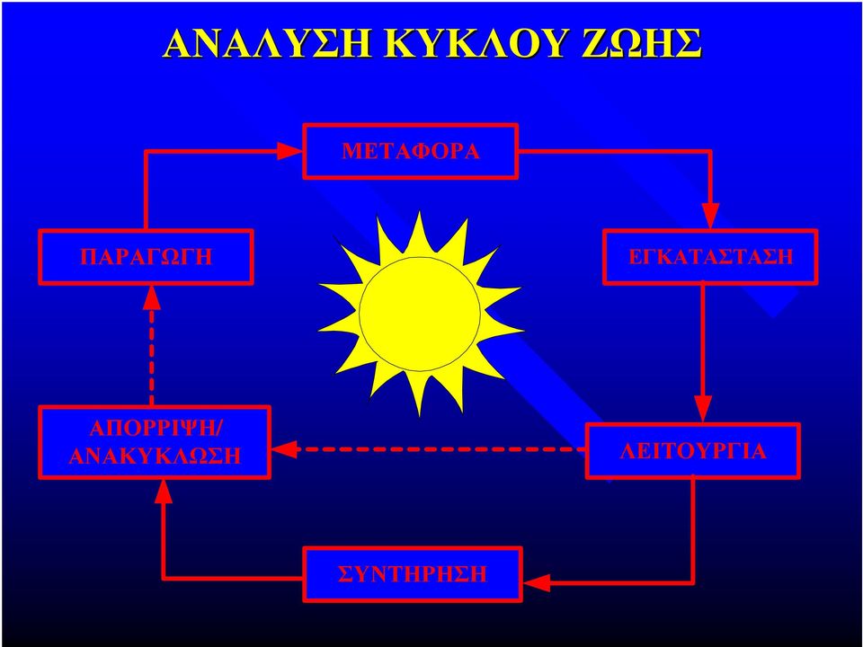 ΕΓΚΑΤΑΣΤΑΣΗ ΑΠΟΡΡΙΨΗ/