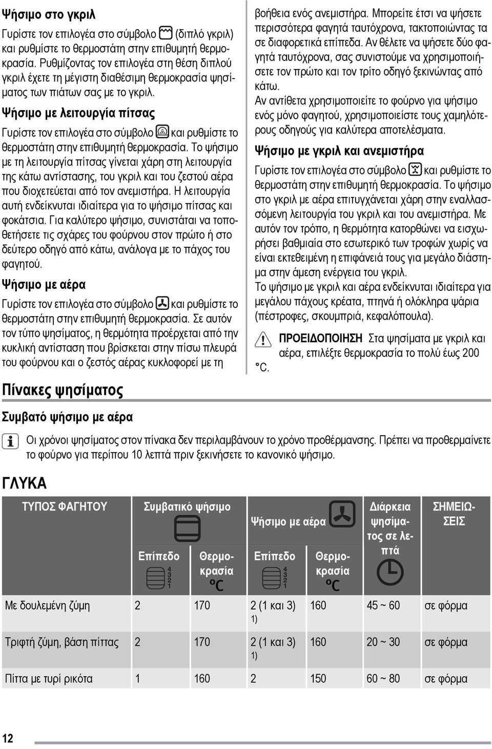 Ψήσιμο με λειτουργία πίτσας Γυρίστε τον επιλογέα στο σύμβολο και ρυθμίστε το θερμοστάτη στην επιθυμητή θερμοκρασία.