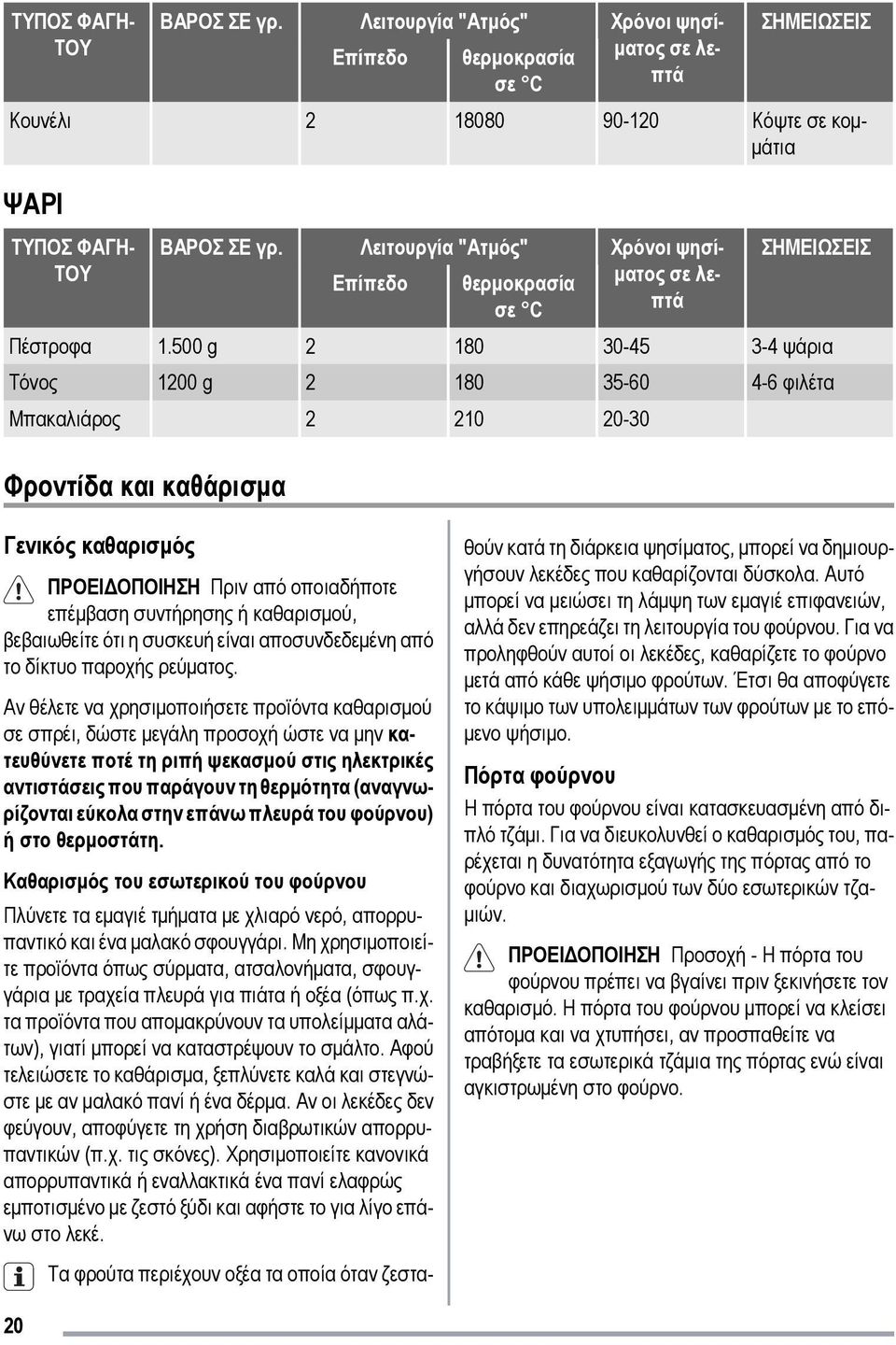 500 g 2 180 30-45 3-4 ψάρια Τόνος 1200 g 2 180 35-60 4-6 φιλέτα Μπακαλιάρος 2 210 20-30 Φροντίδα και καθάρισμα Γενικός καθαρισμός ΠΡΟΕΙΔΟΠΟΙΗΣΗ Πριν από οποιαδήποτε επέμβαση συντήρησης ή καθαρισμού,