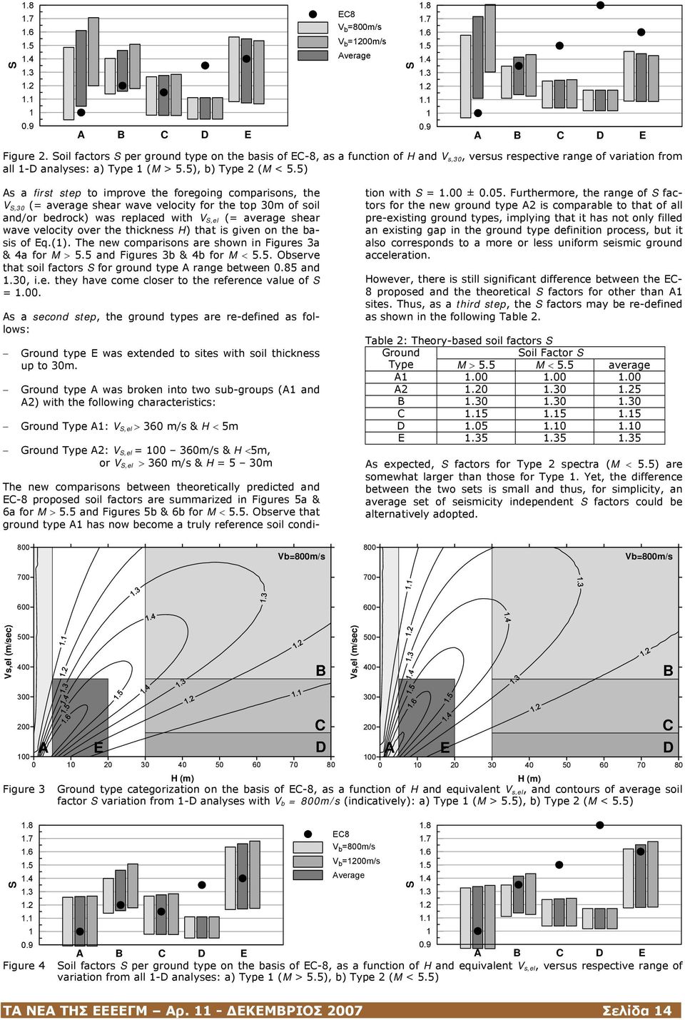 5) As a first step to improve the foregoing comparisons, the V S,30 (= average shear wave velocity for the top 30m of soil and/or bedrock) was replaced with V S,el (= average shear wave velocity over