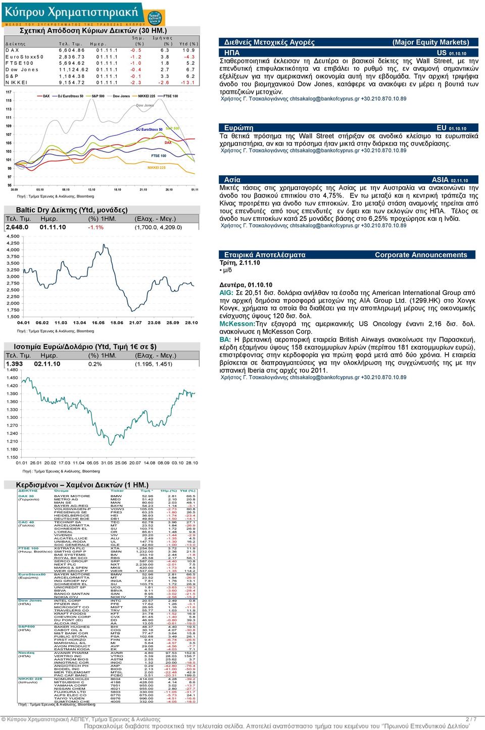 1 117 115 113 DAX DJ EuroStoxx 50 S&P 500 Dow Jones NIKKEI 225 FTSE 100