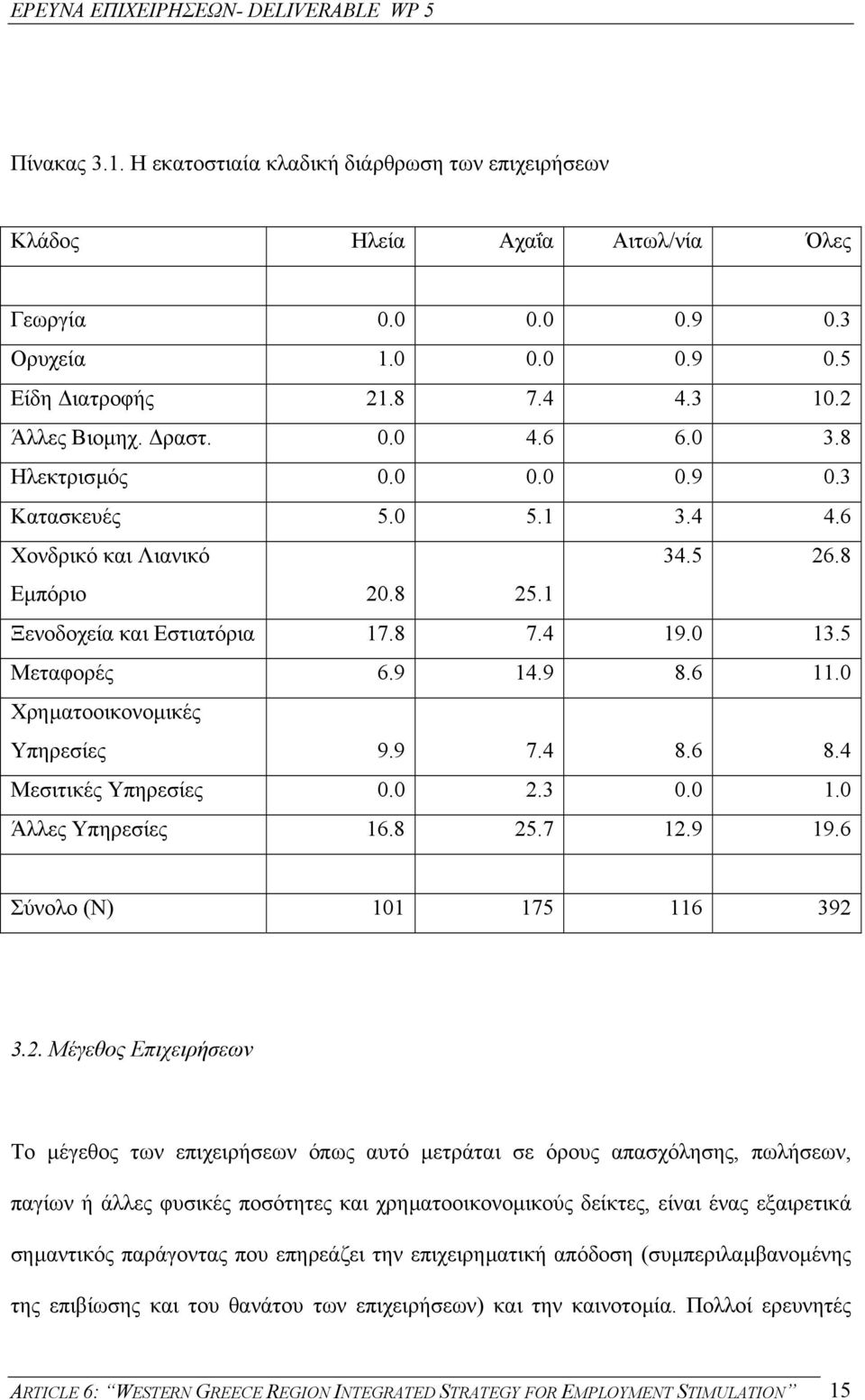 0 Χρηµατοοικονοµικές Υπηρεσίες 9.9 7.4 8.6 8.4 Μεσιτικές Υπηρεσίες 0.0 2.