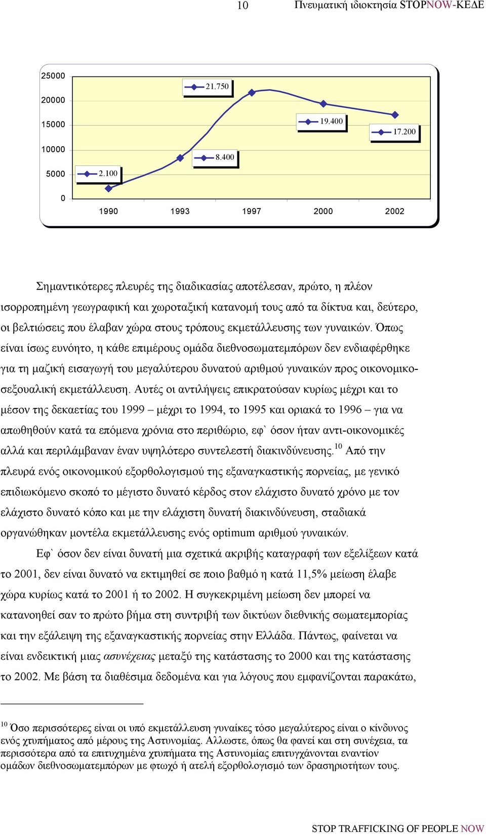 έλαβαν χώρα στους τρόπους εκµετάλλευσης των γυναικών.