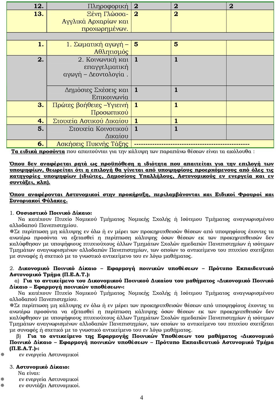 Ασκήσεις Πυκνής Τάξης --------------------------------------------------- Τα ειδικά προσόντα που απαιτούνται για την κάλυψη των παραπάνω θέσεων είναι τα ακόλουθα : Όπου δεν αναφέρεται ρητά ως