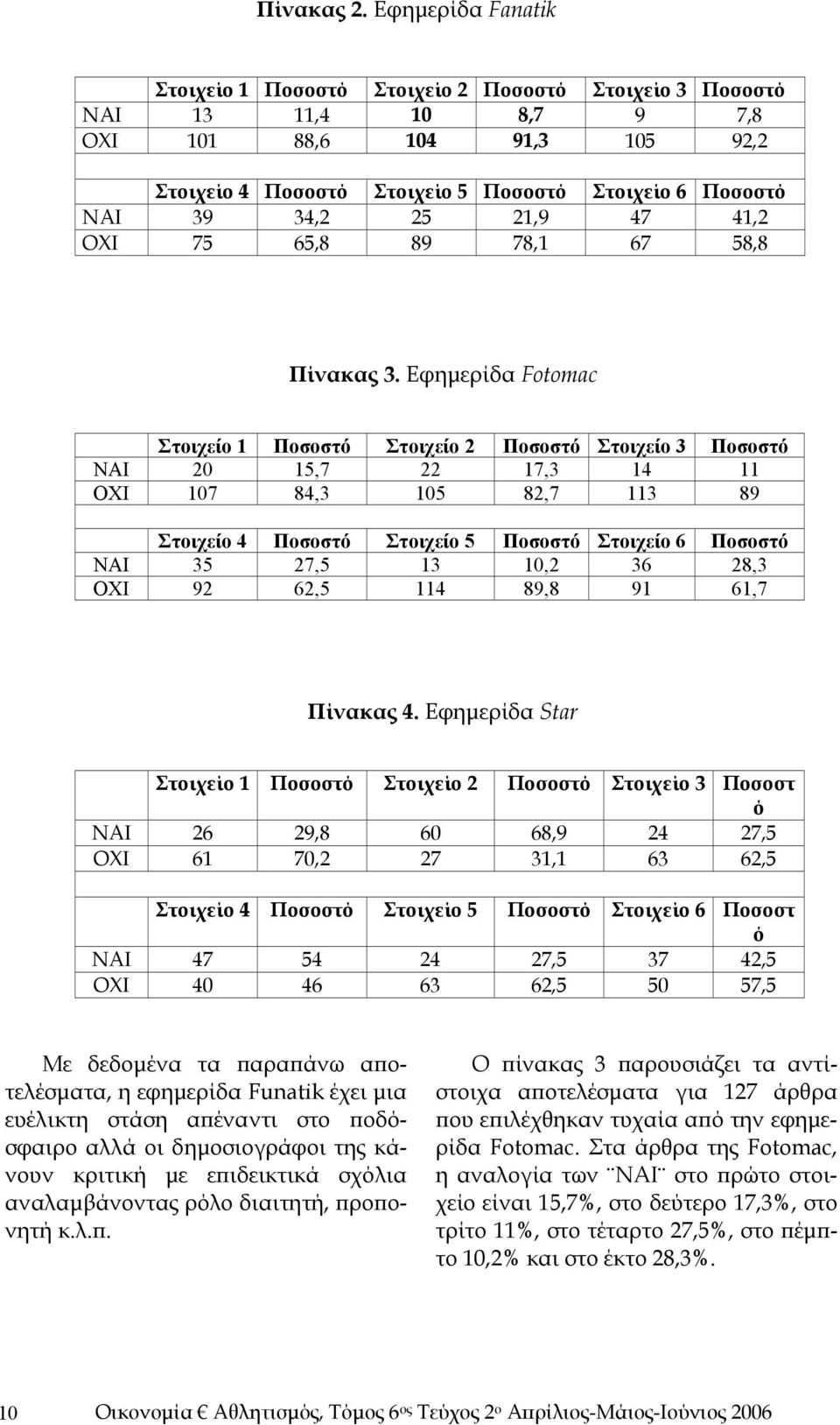 25 21,9 47 41,2 ΟΧΙ 75 65,8 89 78,1 67 58,8 Πίνακας 3.