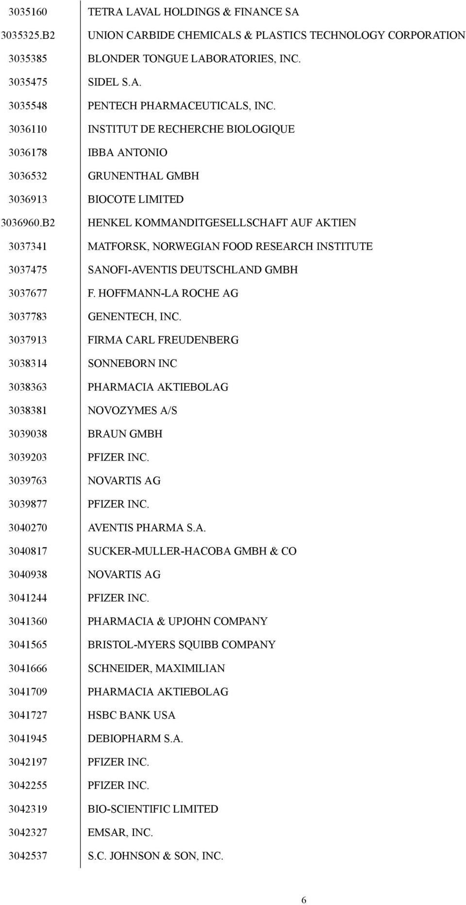 B2 HENKEL KOMMANDITGESELLSCHAFT AUF AKTIEN 3037341 MATFORSK, NORWEGIAN FOOD RESEARCH INSTITUTE 3037475 SANOFI-AVENTIS DEUTSCHLAND GMBH 3037677 F. HOFFMANN-LA ROCHE AG 3037783 GENENTECH, INC.