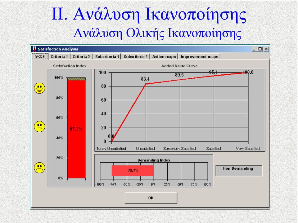 Ανάλυση