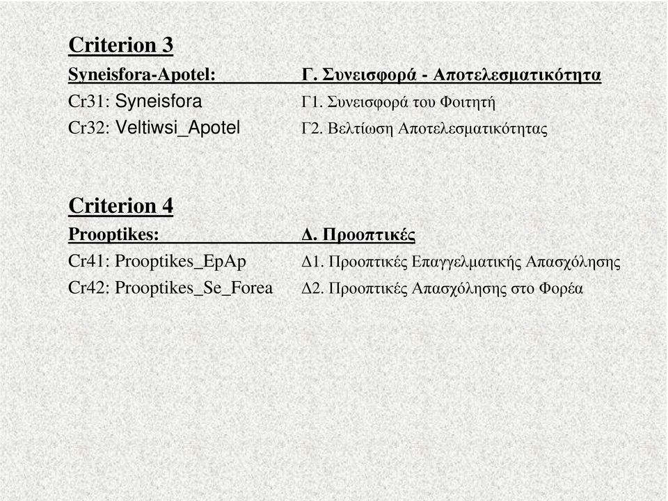 Βελτίωση Αποτελεσµατικότητας Criterion 4 Prooptikes: Cr41: Prooptikes_EpAp Cr42: