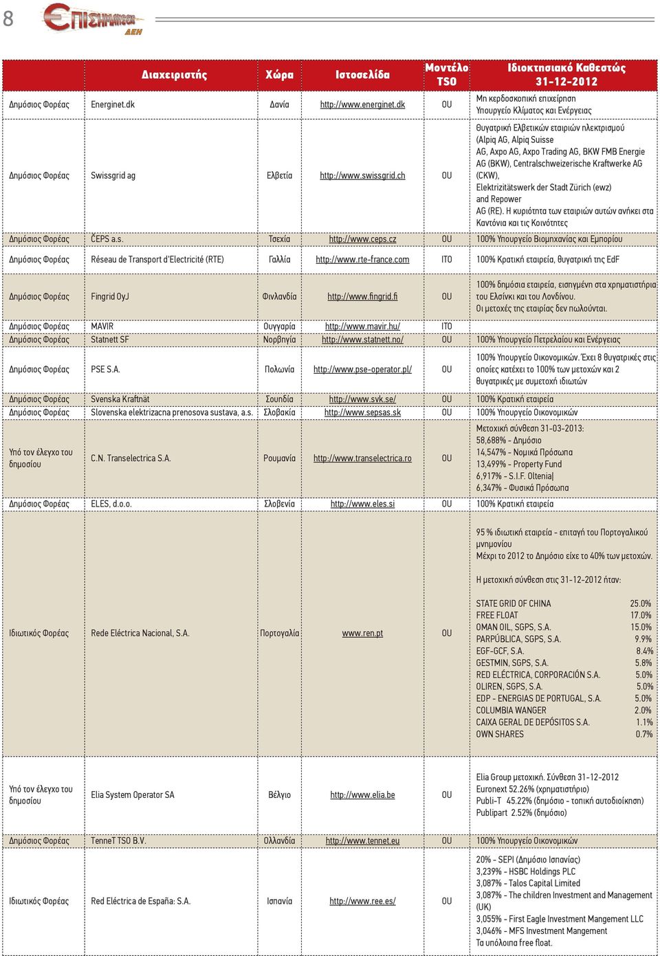 FMB Energie AG (BKW), Centralschweizerische Kraſtwerke AG (CKW), Elektrizitätswerk der Stadt Zürich (ewz) and Repower AG (RE).