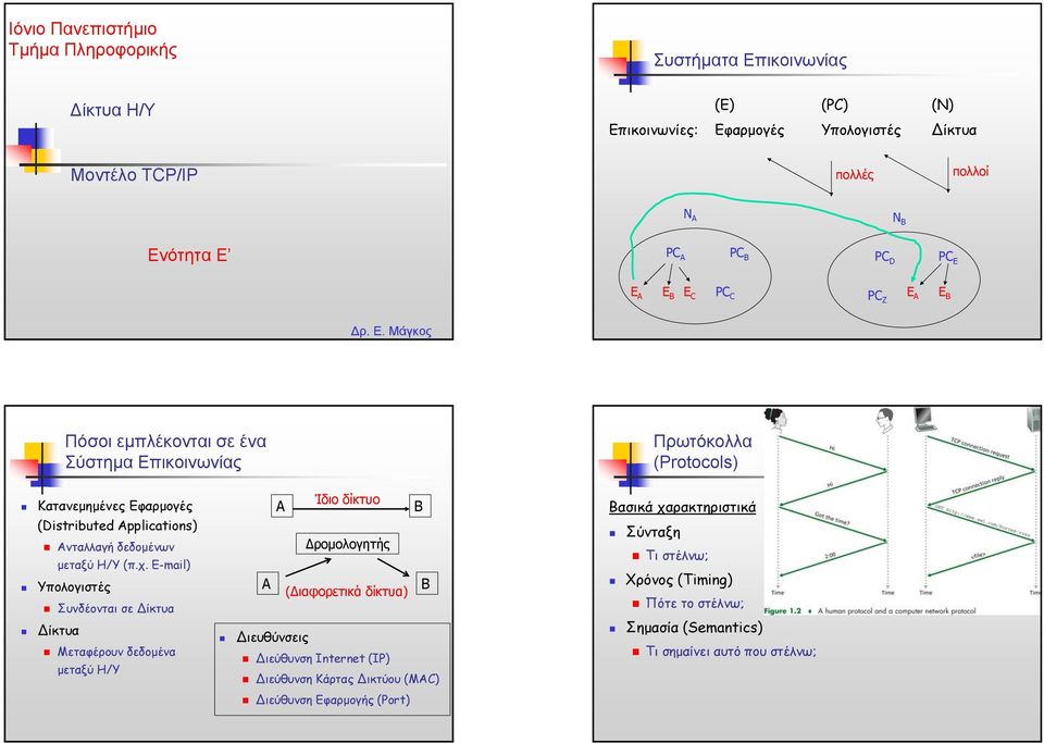 Μάγκος Πόσοι εµπλέκονται σε ένα Σύστηµα Επικοινωνίας Πρωτόκολλα (Protocols) Κατανεµηµένες Εφαρµογές (Distributed Applications) Ανταλλαγή δεδοµένων µεταξύ Η/Υ (π.χ.