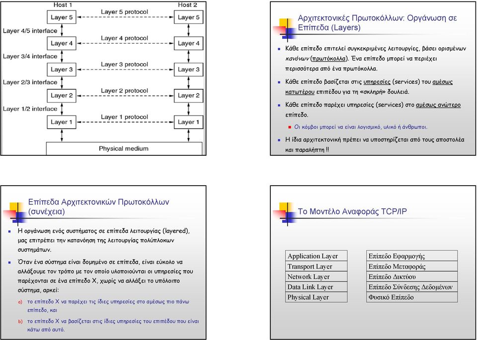 Κάθε επίπεδο παρέχει υπηρεσίες (services) στο αµέσως ανώτερο επίπεδο. Οι κόµβοι µπορεί να είναι λογισµικό, υλικό ή άνθρωποι.